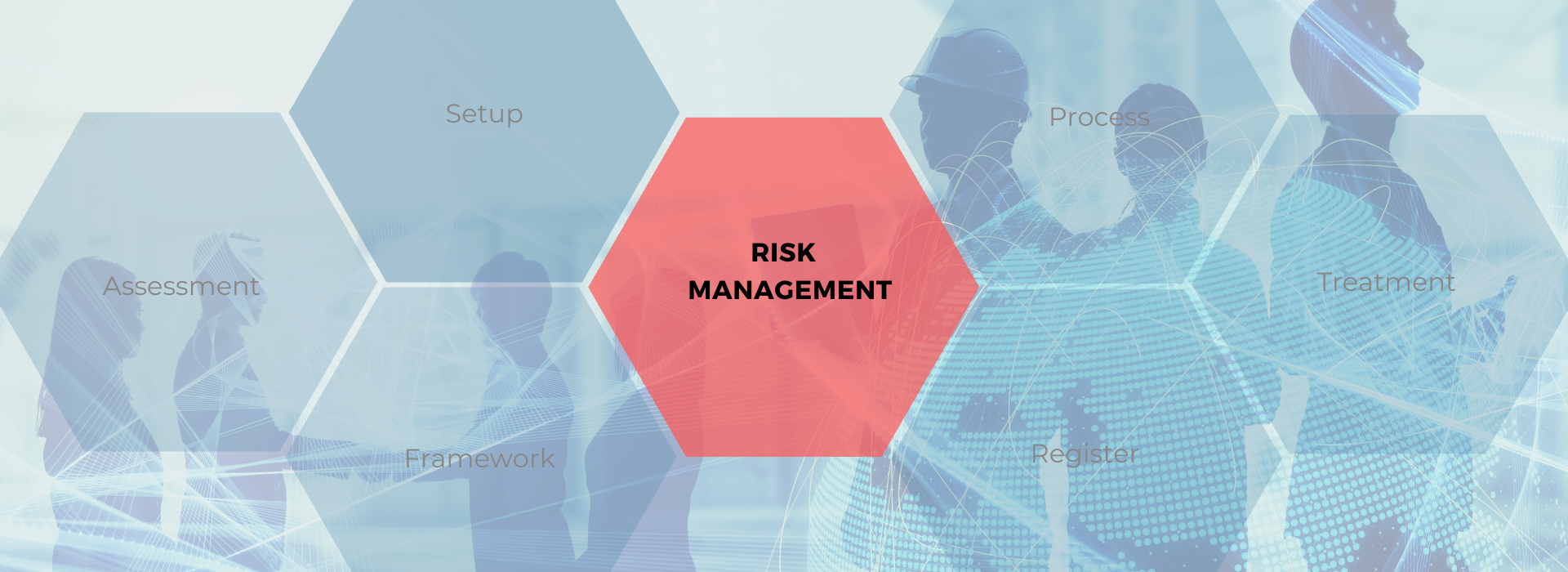 Risk Management Process